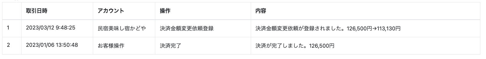 全国旅行支援での差額返金の手続きについて