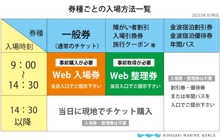 城崎マリンワールド公式サイトより拝借