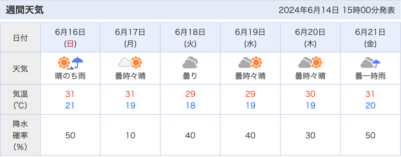 兵庫県北部の梅雨入り時期の週間天気予報