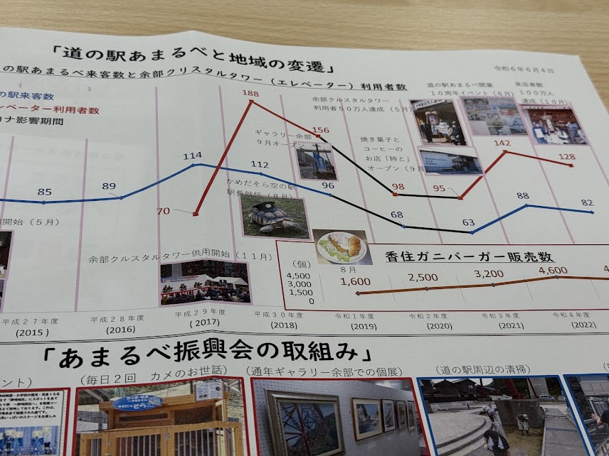 道の駅あまるべについて