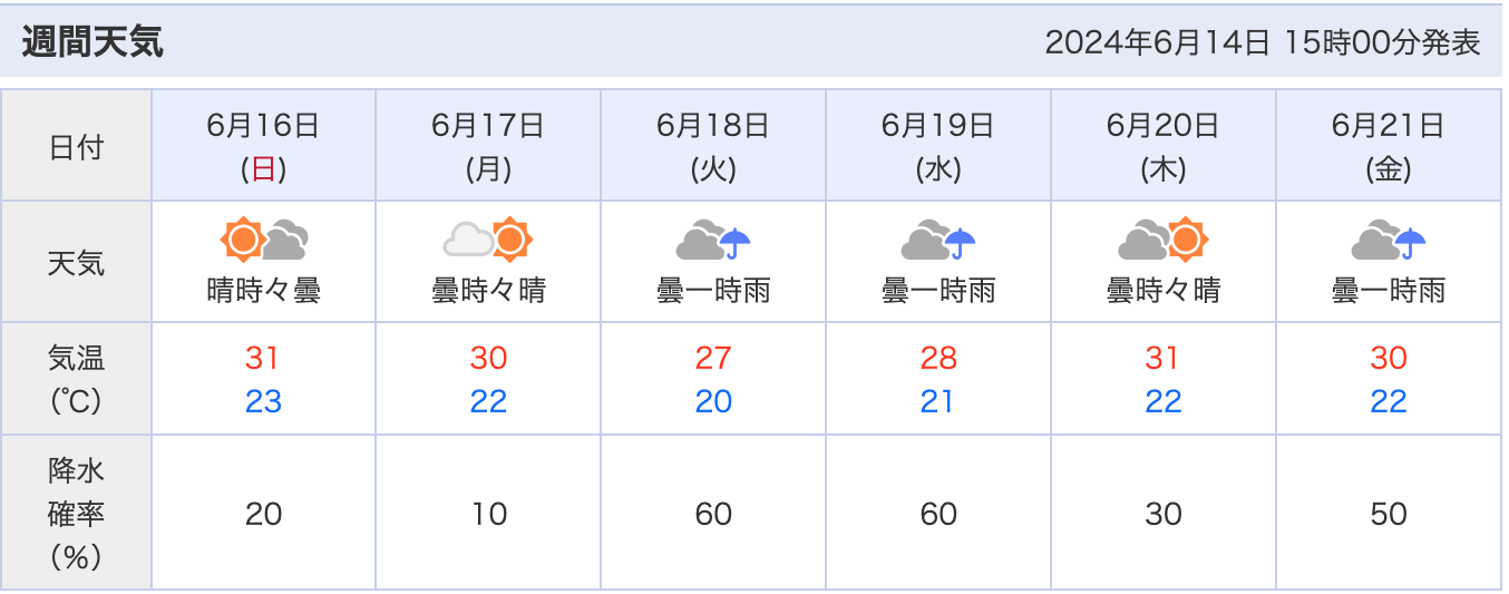 大阪の梅雨入り時期の週間天気予報