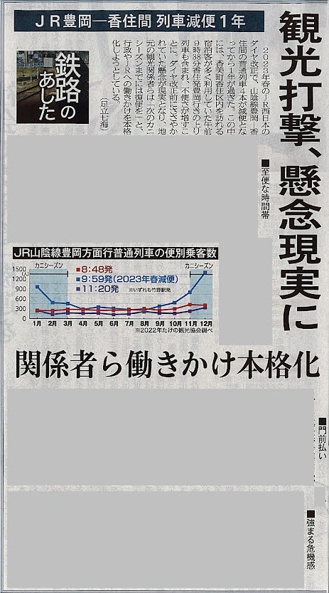 日本海新聞JR問題の記事