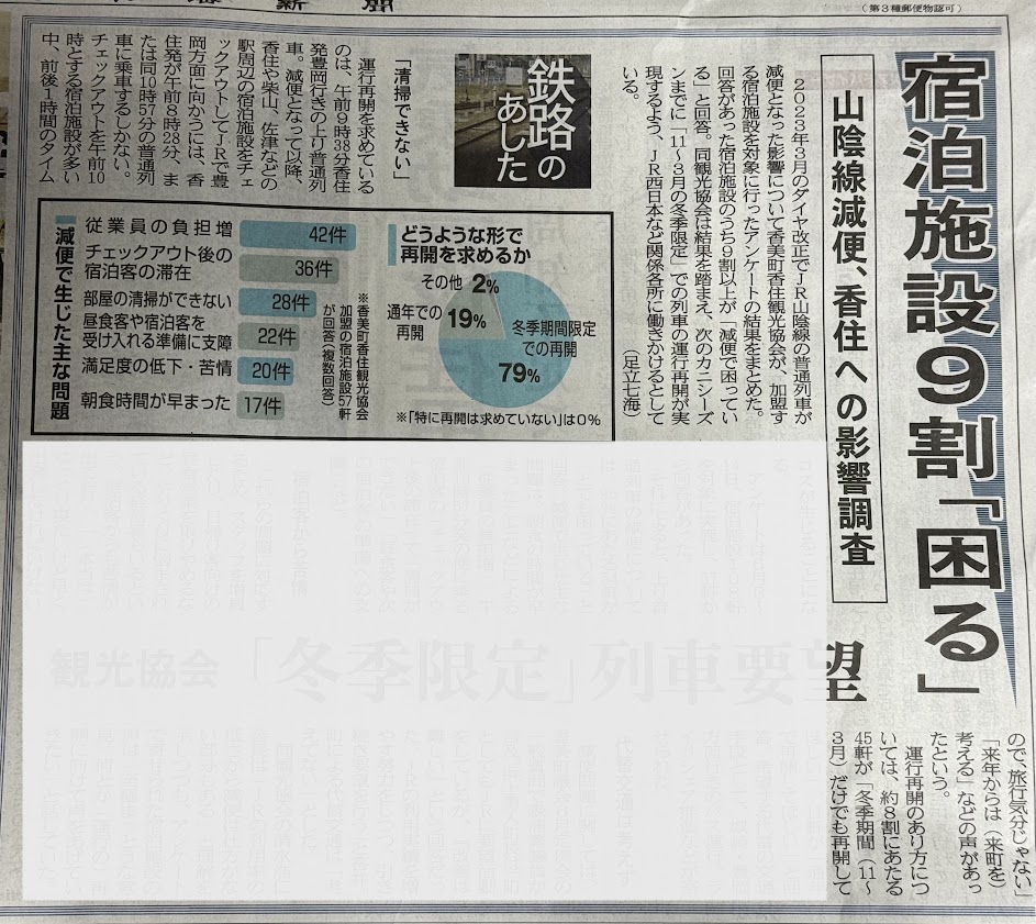 減便問題日本海新聞さんの記事