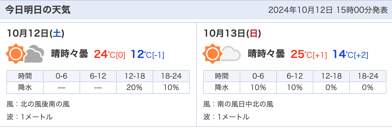 朝晩と日中の寒暖差が激しい