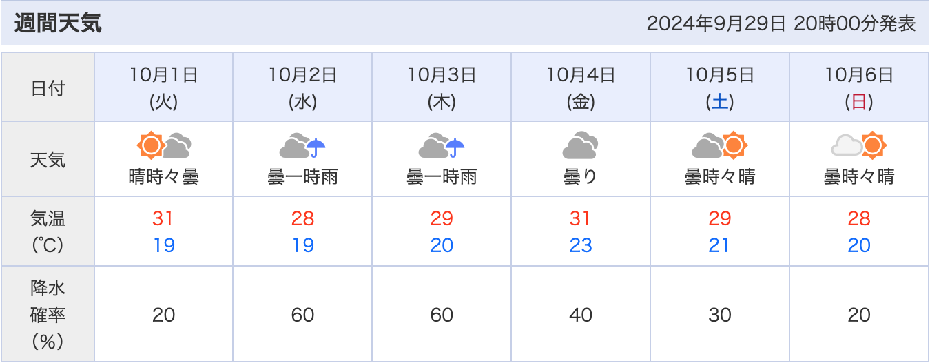 10月1日以降の天気予想