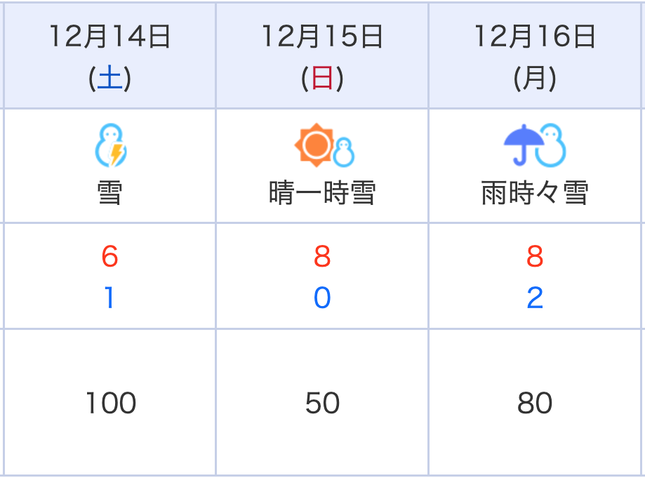 週末の天気予報