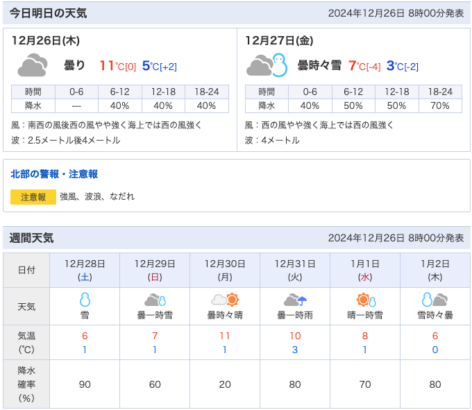 Yahoo!天気による兵庫県北部年末年始のお天気