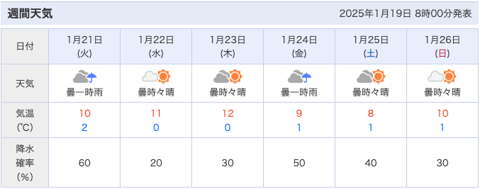 兵庫県北部の週間天気予報